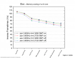 elex ram 4vs8.png