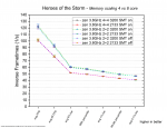 hero ram scale with cores.png