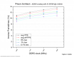 prison ddr3 scale.png