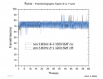 rome graph zen 4vs8.png