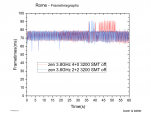 rome graph zen4+0vs2+2.png