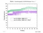 rome graph i5 win 7vs10.png