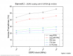 sc2 ddr3 scale.png