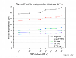 sc2 ddr4 scale.png