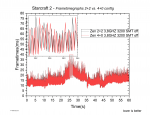 sc2 graph 2+2vs4+0.png