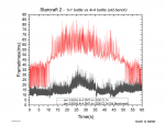 sc2 graph old vs new bench.png