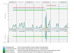 1 Neuer Outdoor dslam arbeiten Juni 2017 .jpg