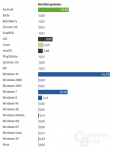 Betriebssystem-Statistiken April 2018.png