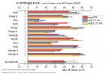 ges ddr3 rendite i5.png