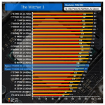 Ryzen  1800 - I 7 2600 k.PNG  witcher.PNG