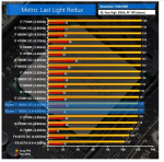 Ryzen  1800 - I 7 2600 k.PNG metro.PNG