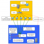 Netzwerk.png Netzwerk.png