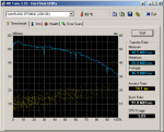 HDTune_Benchmark_SAMSUNG SP2004C_eSata.png