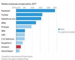 amazon workers chart_0.jpg