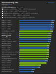 2018-09-26 17_32_58-CPU-Benchmark_ Prozessor-Vergleich - ComputerBase.png