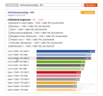 2018-09-26 21_13_03-CPUs von AMD & Intel im Test_ Core i5_i7 & Ryzen 5_7 mit GeForce RTX im Ve...png