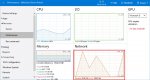 RaspPi - Performance - Network.jpg