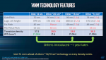 14nm Technik Vergleich.png