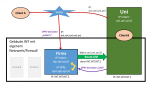 VPN-Varianten.png