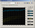 HDTune_Benchmark_Intel   Raid 0 Volume.png