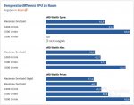 Temperaturdifferenz CPU zu Raum.JPG