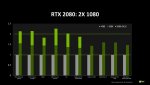 NV-GeForce-RTX-2080-Performance-1030x579.jpg