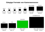 2880px-Sensorformate_KB.svg.png