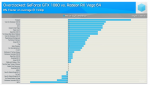 Screenshot_2019-01-16 Can Custom Vega 64 Beat The GTX 1080 2018 Update [27 Game Benchmark] - Y...png