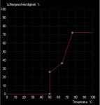 Lüfterkurve STRIX.JPG