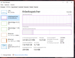 Niedrige RAM-Auslastung.PNG