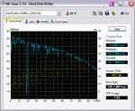 HDTune_Benchmark_SAMSUNG HD501LJ.png