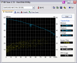 HDTune_Benchmark_SAMSUNG HM121HI.png