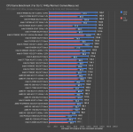 intel-i7-9700k-fc5-1440p_1.png