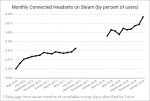 monthly-connected-headsets-steam-january-2019-1.png