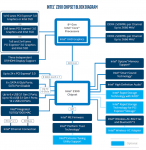 intel-z390-chipset-guru3d-block-diagram.png