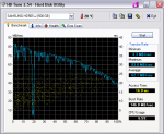 HDTune_Benchmark_SAMSUNG_HD501LJ.png