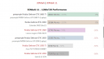 Screenshot_2019-04-23 Nvidia Geforce GTX 1650 und Geforce 1660 Ti vorgestellt Erste Benchmarks...png