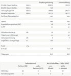 DSL Syncrate begrenzen auf verfügbare Bitrate.png