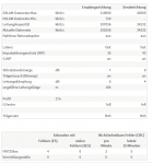 Zurückgesetzt auf Standard 711 Einstellungen.png