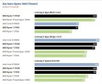 Benchmarks overall ryzen 3000.jpg