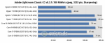 10-adobe-lightroom-classic-cc-v8.3.1-(100-raws-to-jpeg,-3333-pix,-sharpening)-chart.png