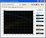 HDTune_Benchmark_SAMSUNG_SP2504C_HDD4.png