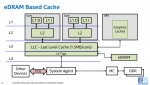 Broadwell and Skylake eDRAM based cache.jpg