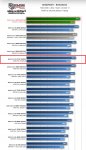 Battlfield 1 - i7-5775C 128 MB eDRAM (L4 Cache) (4.2_3.3_1.8 GHz Core_Cache_eDRAM).jpg