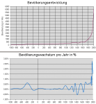 World-pop-hist-de-2.png