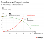 Infografik_Pumpenkennlinie_toni_mamic.png