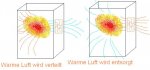 Luftstrom.JPG