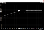 MSI Afterburner Kurve 1.png