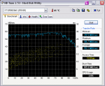 HDTune_Benchmark_ST3250620AS_Platte2.png