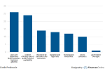 Screenshot_2019-11-19 62 Virtual Reality Statistics You Must Know in 2019 Adoption, Usage Mark...png